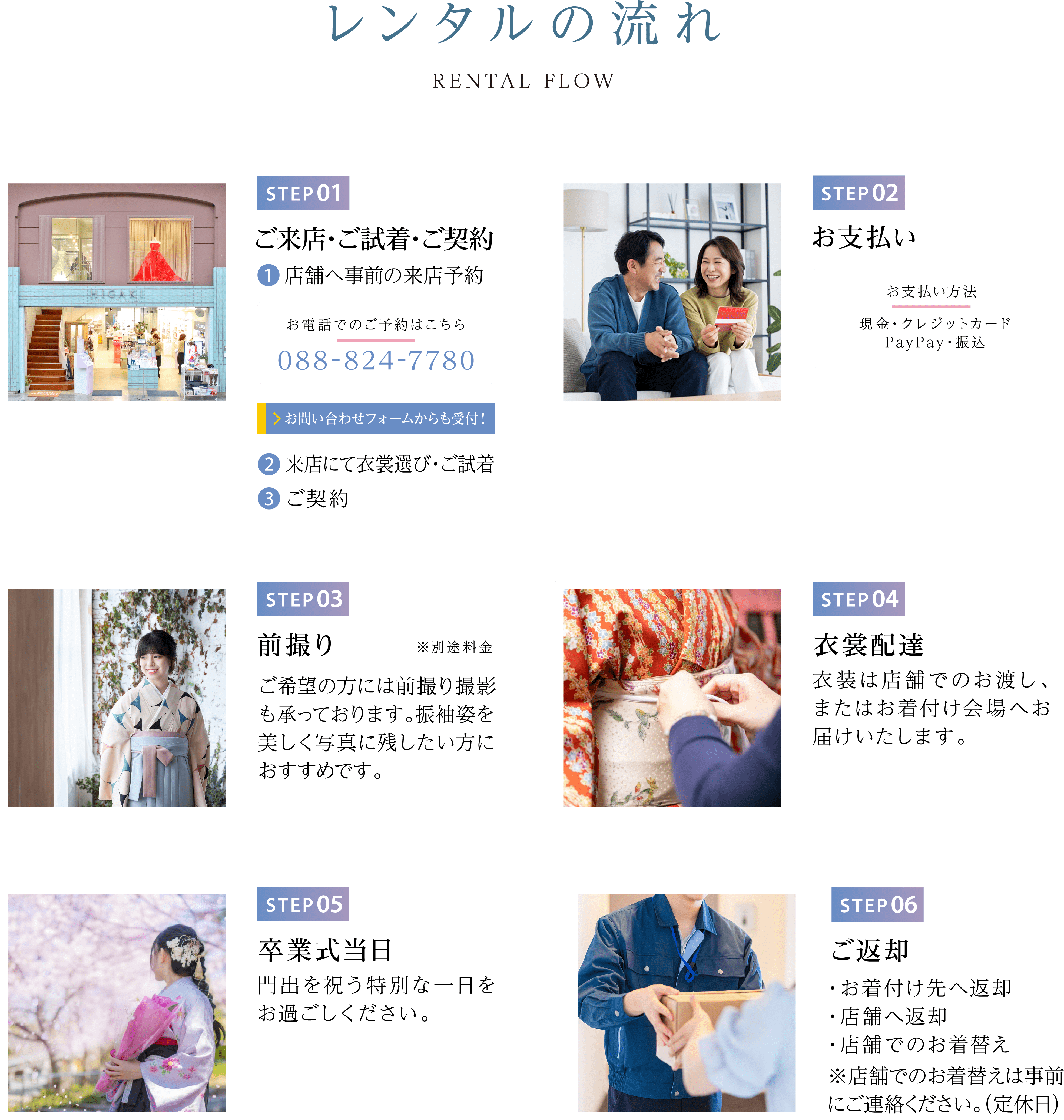 レンタルの流れ