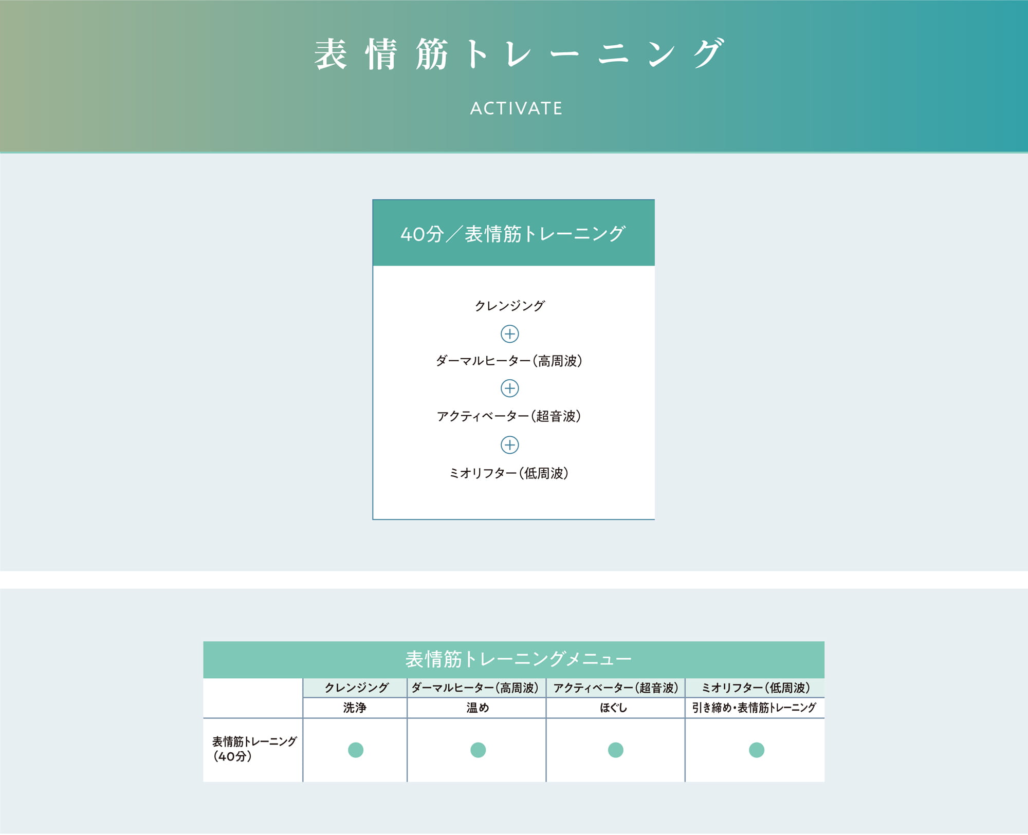 表情筋トレーニング：40分／表情筋トレーニング