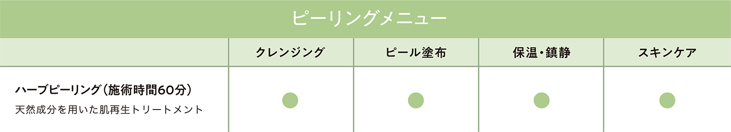 ハーブピーリングとは