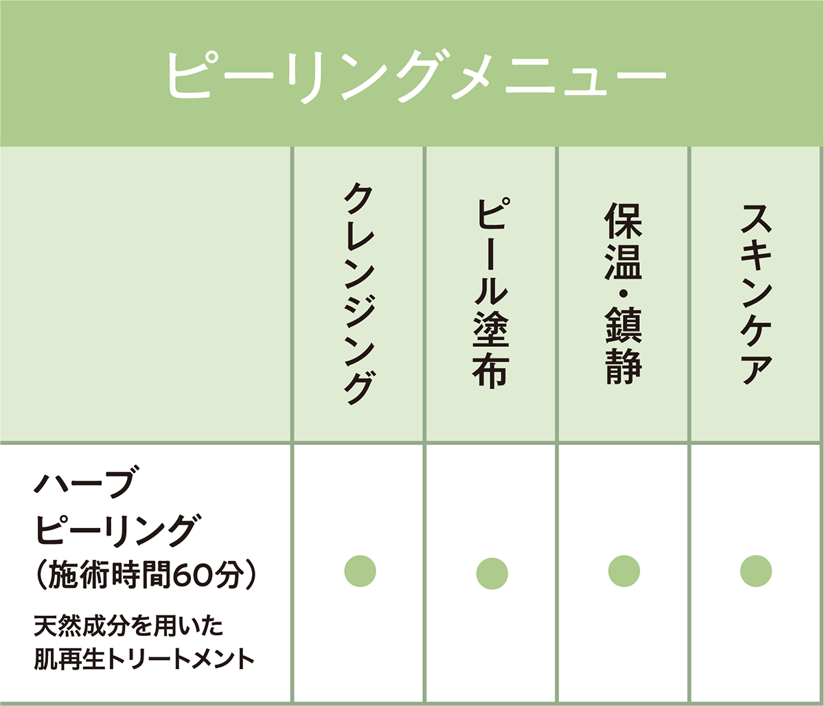ハーブピーリングとは