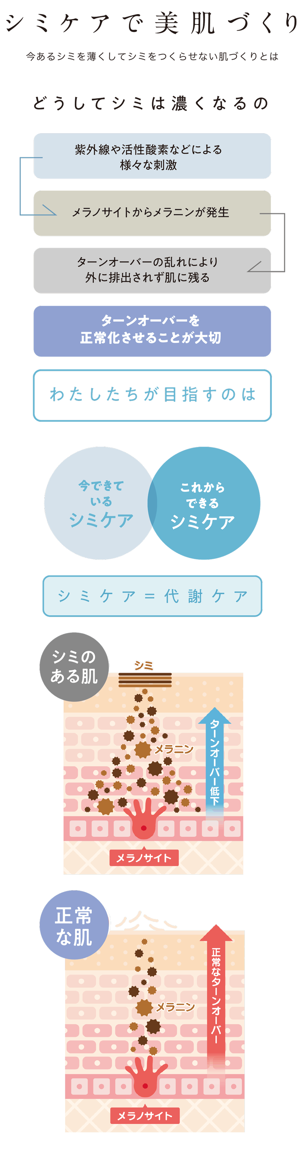 シミケアで美肌づくり